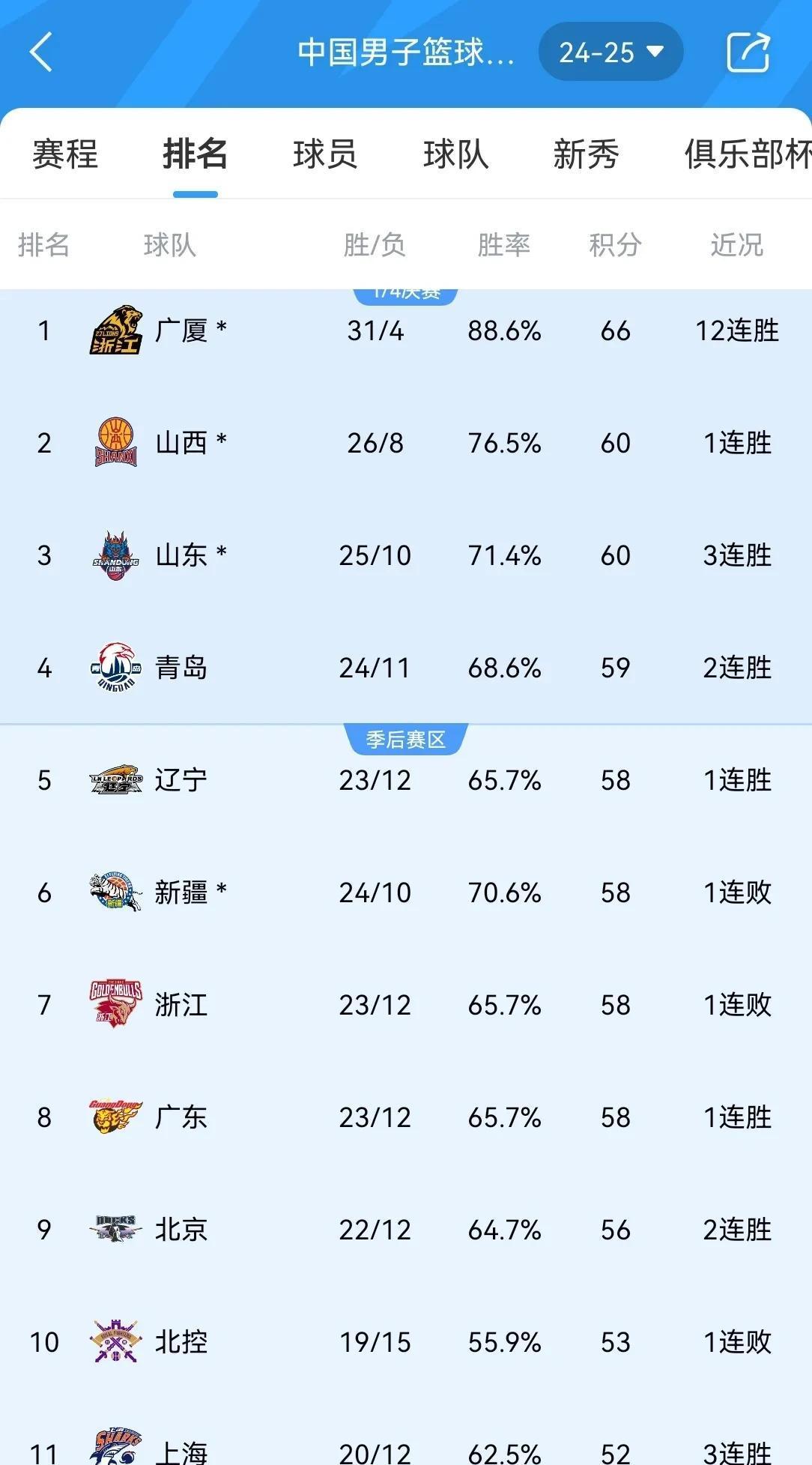 包含汉堡队取得关键胜利,排名逐渐攀升的词条 包含汉堡队取得关键胜利,排名逐渐攀升的词条