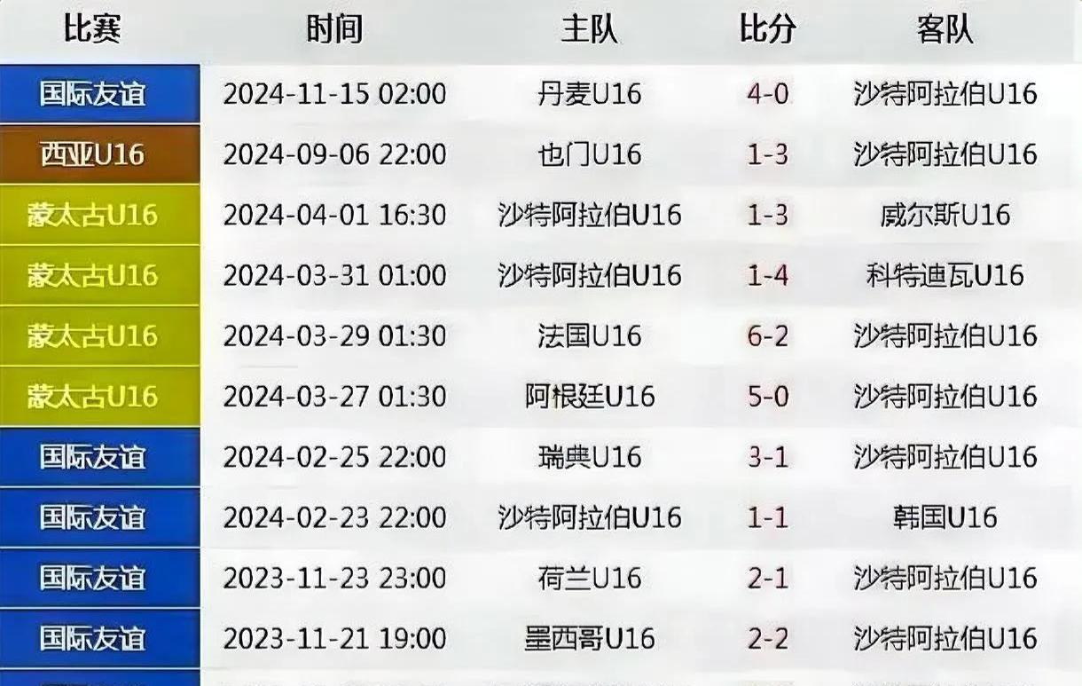 奥萨苏纳客场惜败，积分榜略有下滑