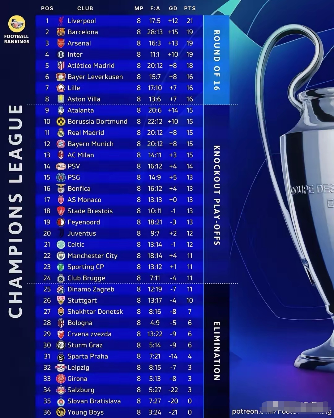 包含阿贾克斯客场胜利锁定欧冠淘汰赛席位的词条 包含阿贾克斯客场胜利锁定欧冠淘汰赛席位的词条