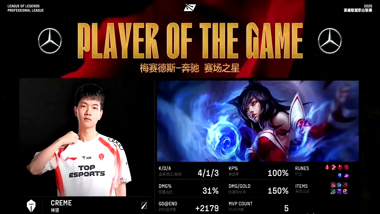 G2轻取V5,Peanut惊艳世界 G2轻取V5,Peanut惊艳世界